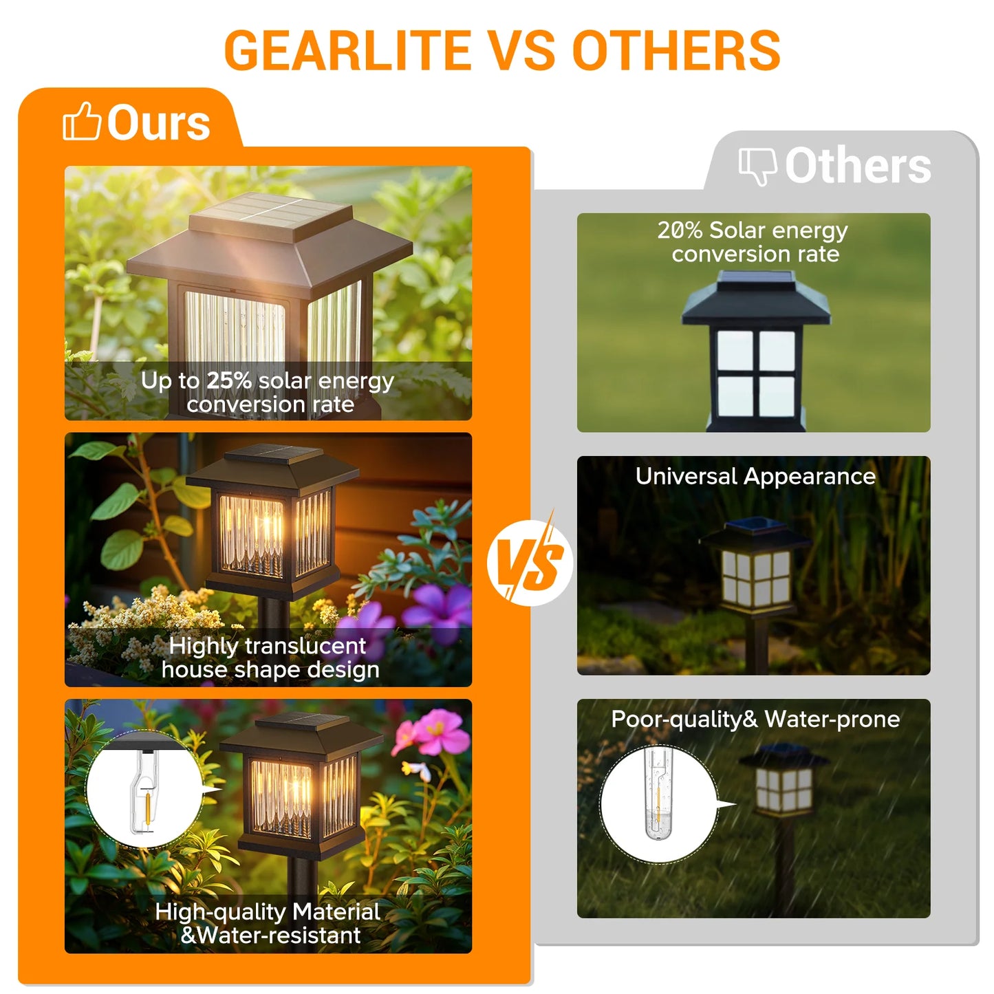 KPSTEK Solar Outdoor Lights 2 Pack Auto On Off Lawn Patio
