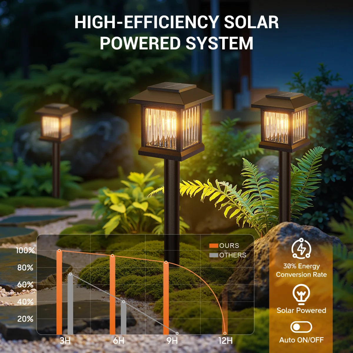 KPSTEK Solar Outdoor Lights 2 Pack Auto On Off Lawn Patio