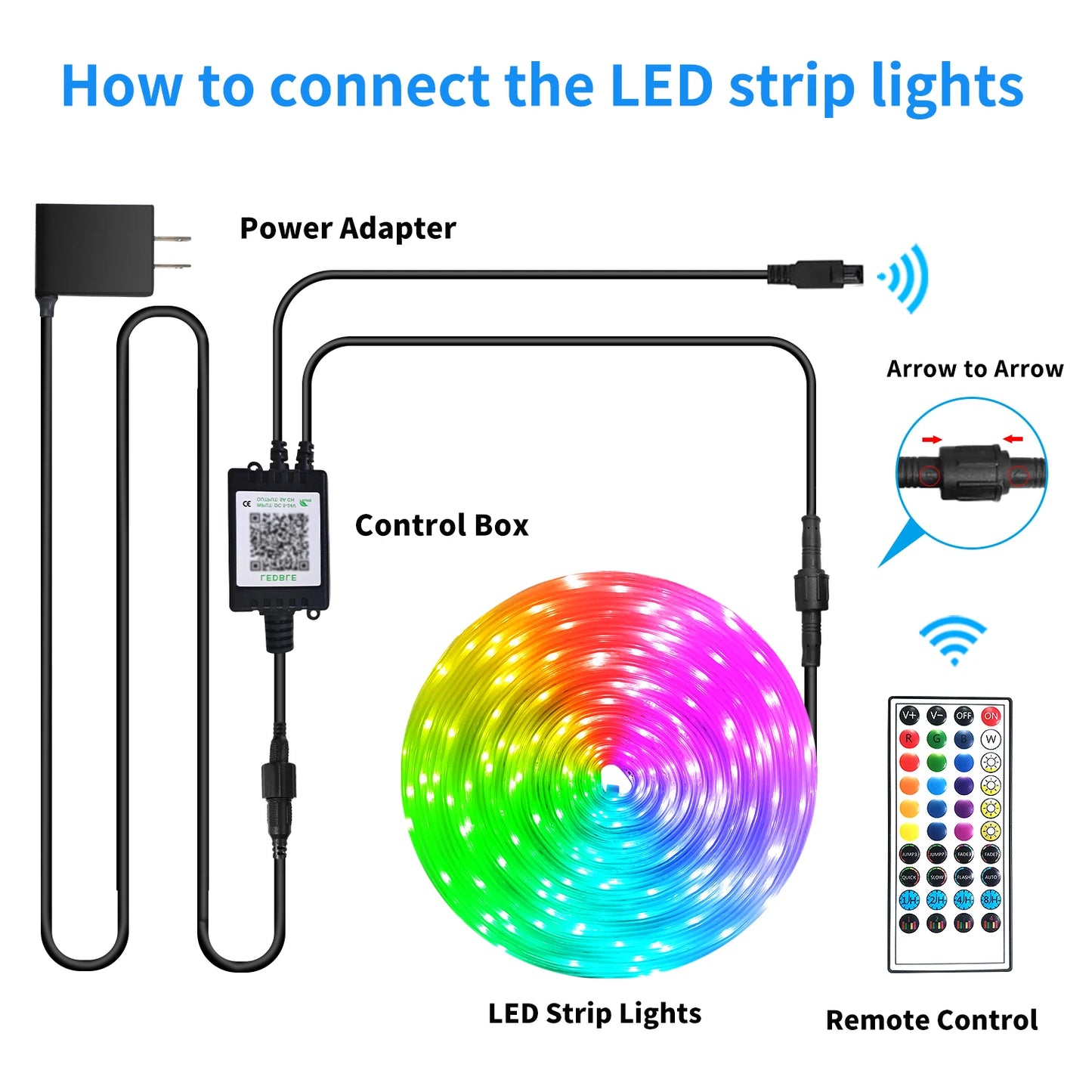 Outdoor LED Strip Lights IP68 Waterproof With Remote Control