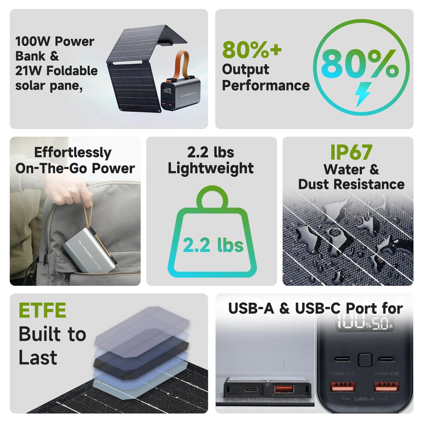 ALLPOWERS Power Bank PB 100W Solar Charger For Laptop