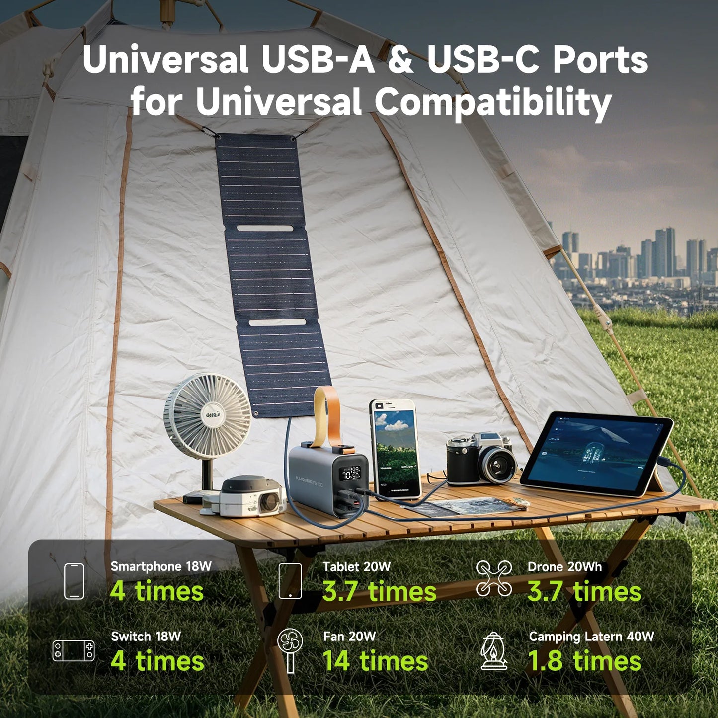ALLPOWERS Power Bank PB 100W Solar Charger For Laptop