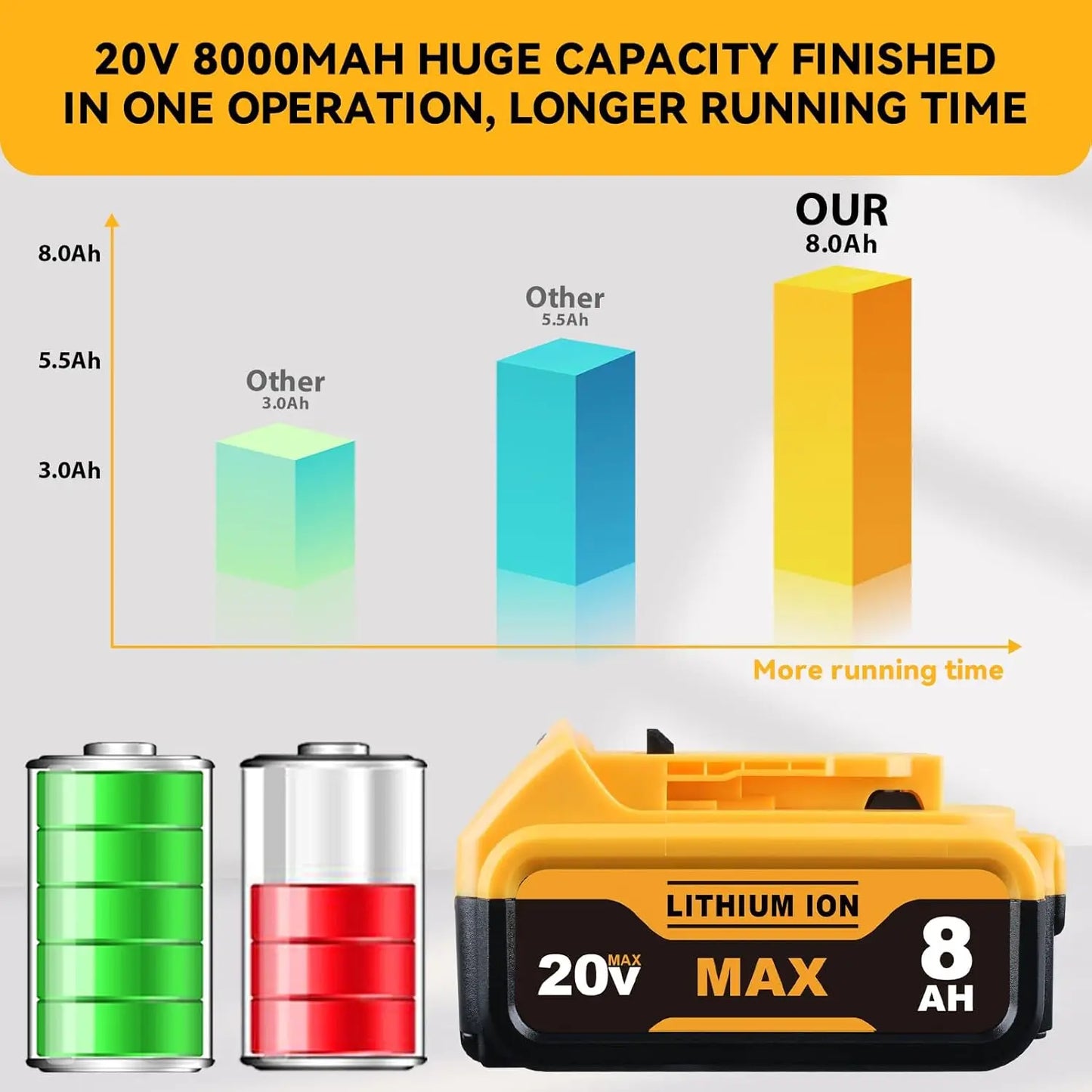 VANON 8.0Ah 20V DCB205 Battery For DeWalt Tools Lithium Ion